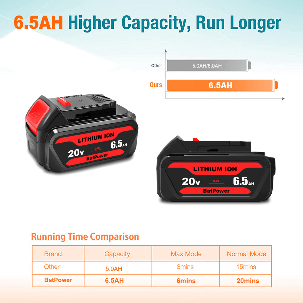 20V 6.5Ah DCB206 Battery for Dewalt 20V Max Battery 6 Ah DCB206 5 Ah DCB205-2 4 Ah DCB204 Dewalt 20V MAX XR Battery Lithium Ion 6.0Ah 5.0Ah 4.0Ah