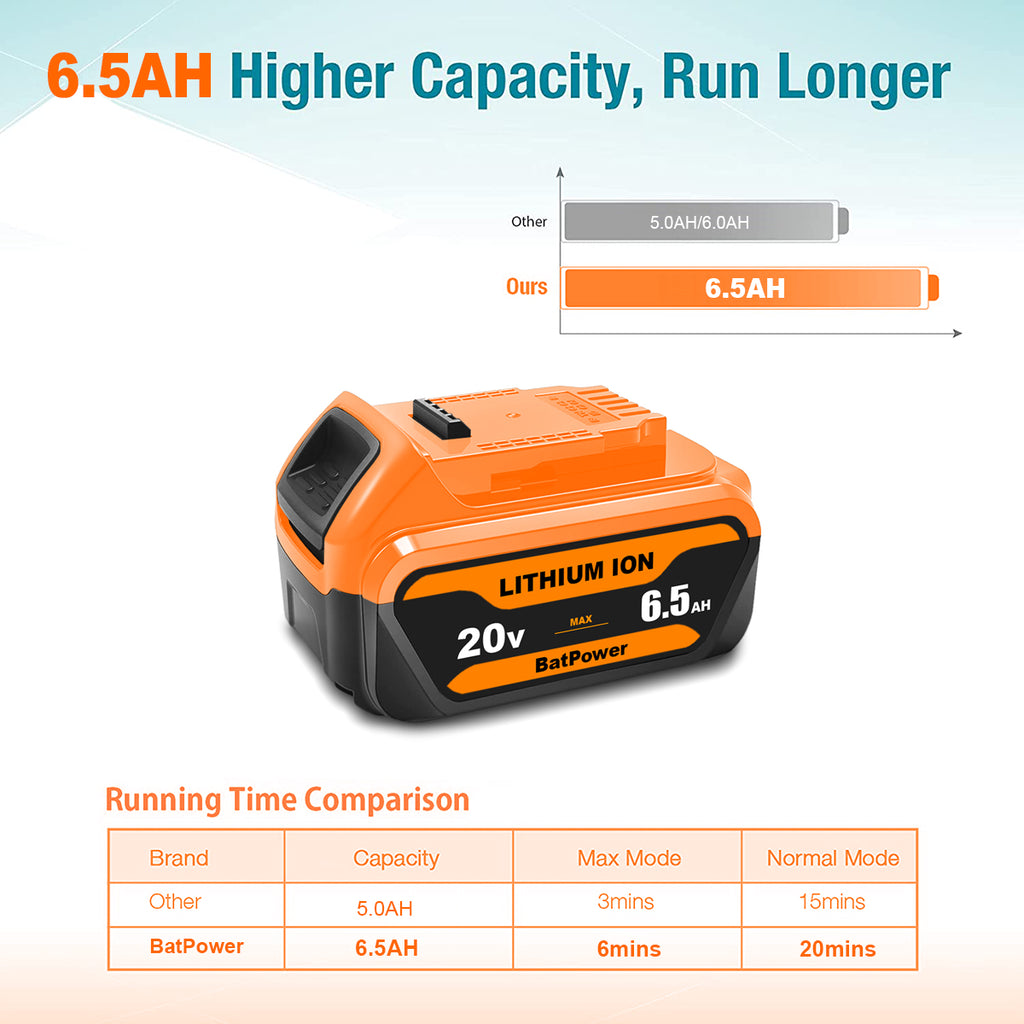 20V Max 6.5Ah Lithium Ion Battery for Dewalt 20V Max 5.0Ah Battery DCB205-2 Dewalt DCD/DCF/DCG/DCS tools 20v Max XR Battery 5.0Ah 4.0Ah 3.0Ah