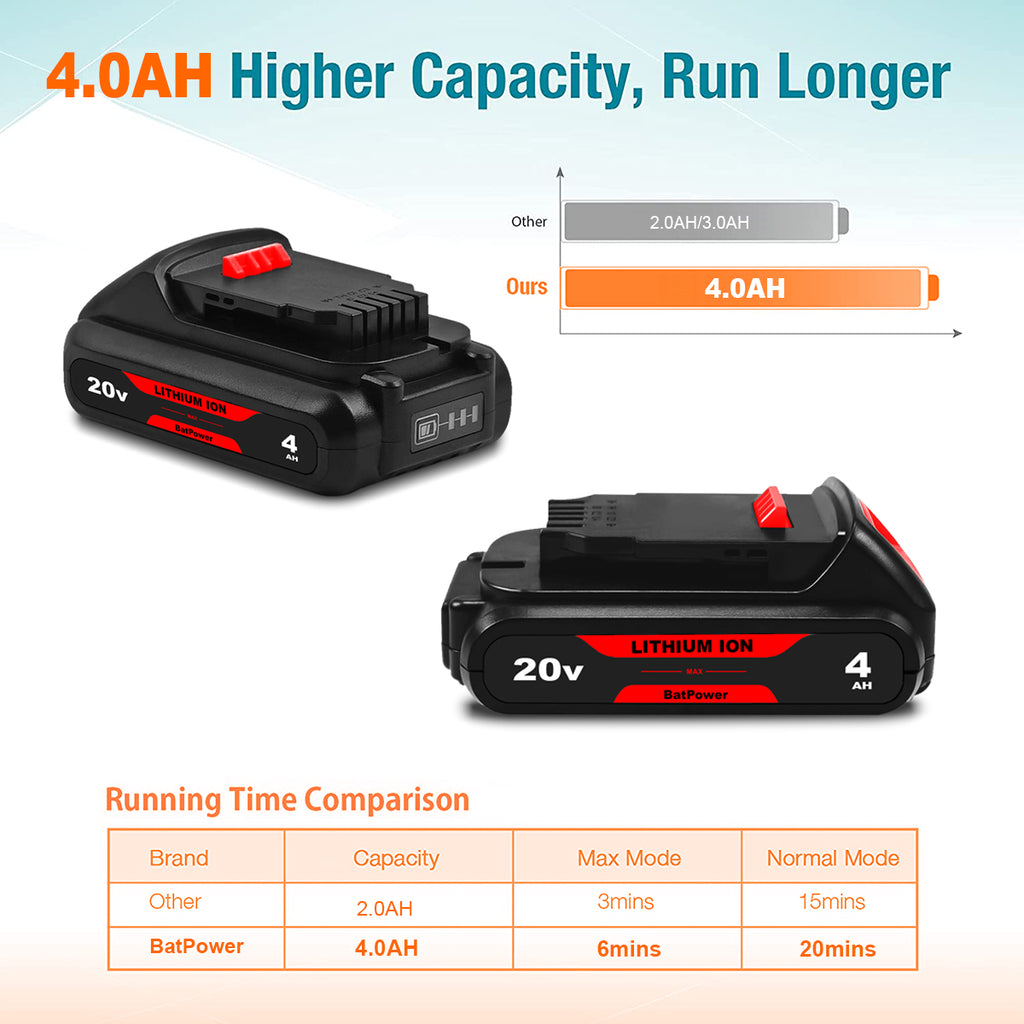 20V MAX 4.0Ah DCB201 Compact Battery Replacement for Dewalt 20V Compact Battery 1.5Ah DCB201 1.0Ah 2.0Ah 2.5Ah 3.0Ah Dewalt 20V Max Compact Battery