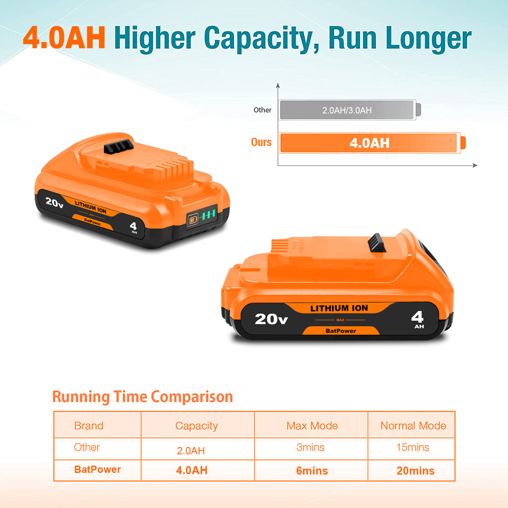 20V MAX Battery Compact 4.0Ah DCB230 Replacement for Dewalt 20V Max Compact Battery 3.0Ah DCB230 Compatible with Dewalt 20V 3Ah Compact Battery DCB230