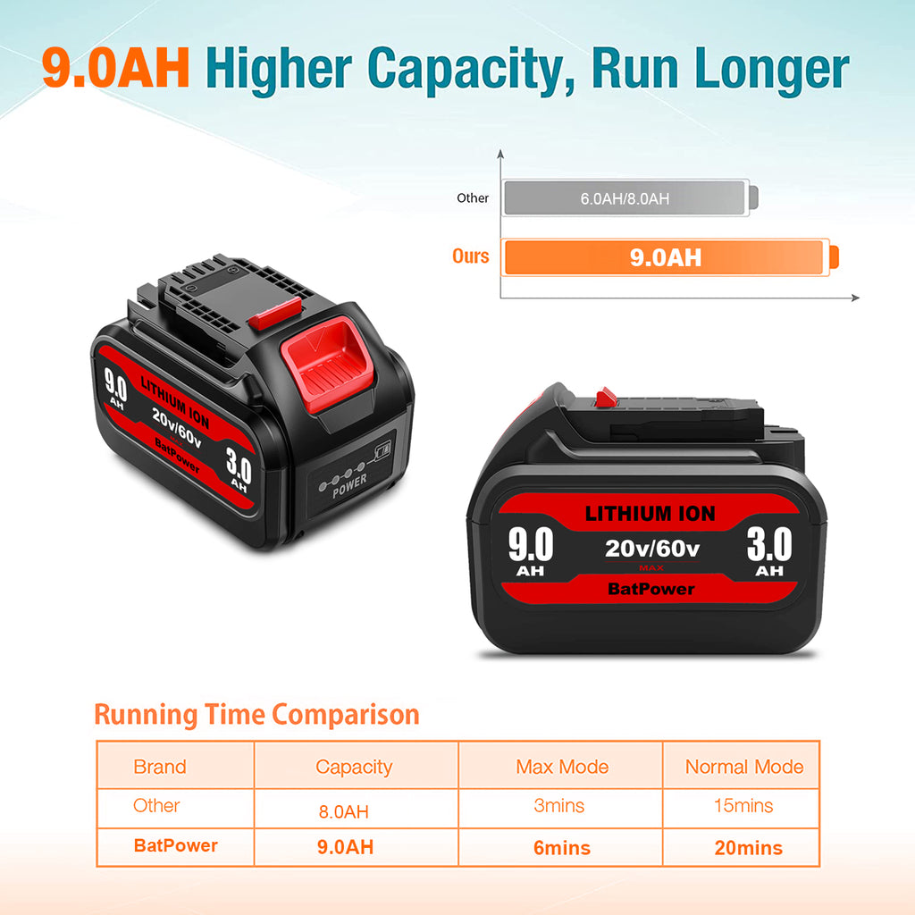 9.0Ah DCB606 20v/60v Max Battery Replacement for Dewalt 20v/60v Battery 6Ah 9Ah DCB606 DCB609 Battery Lithium Compatible with Dewalt 20v 60v Battery