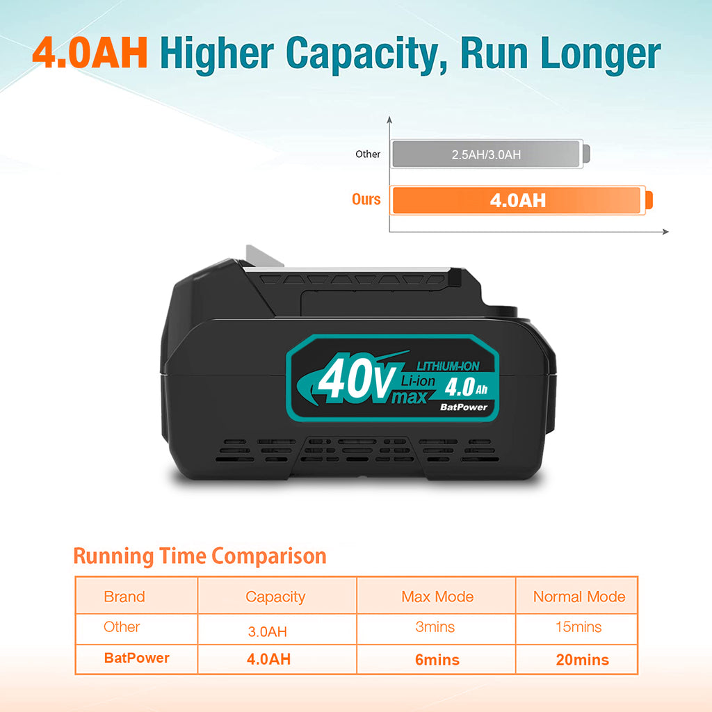 BL4040 40V 5.0Ah Battery Replacement for Makita 40V Battery 4.0Ah 160Wh BL4040 BL4050 40V 2.5Ah BL4025 100Wh Battery Makita 40 Volts XGT Battery