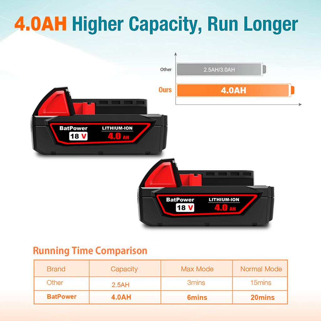 48-11-1820 18V 4.0AH Lithium XC Compact Battery Replacement for Milwaukee 18V M18 Battery 2.0Ah 3.0Ah 1.5Ah