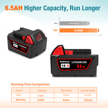 Load image into Gallery viewer, 48-11-1865 18V 6.5AH Lithium XC6.0 Extended Capacity Battery Replacement for Milwaukee 18V Battery M18 6.0Ah 5.0Ah 4.0Ah 3.0Ah 48-11-1860 48-11-1850