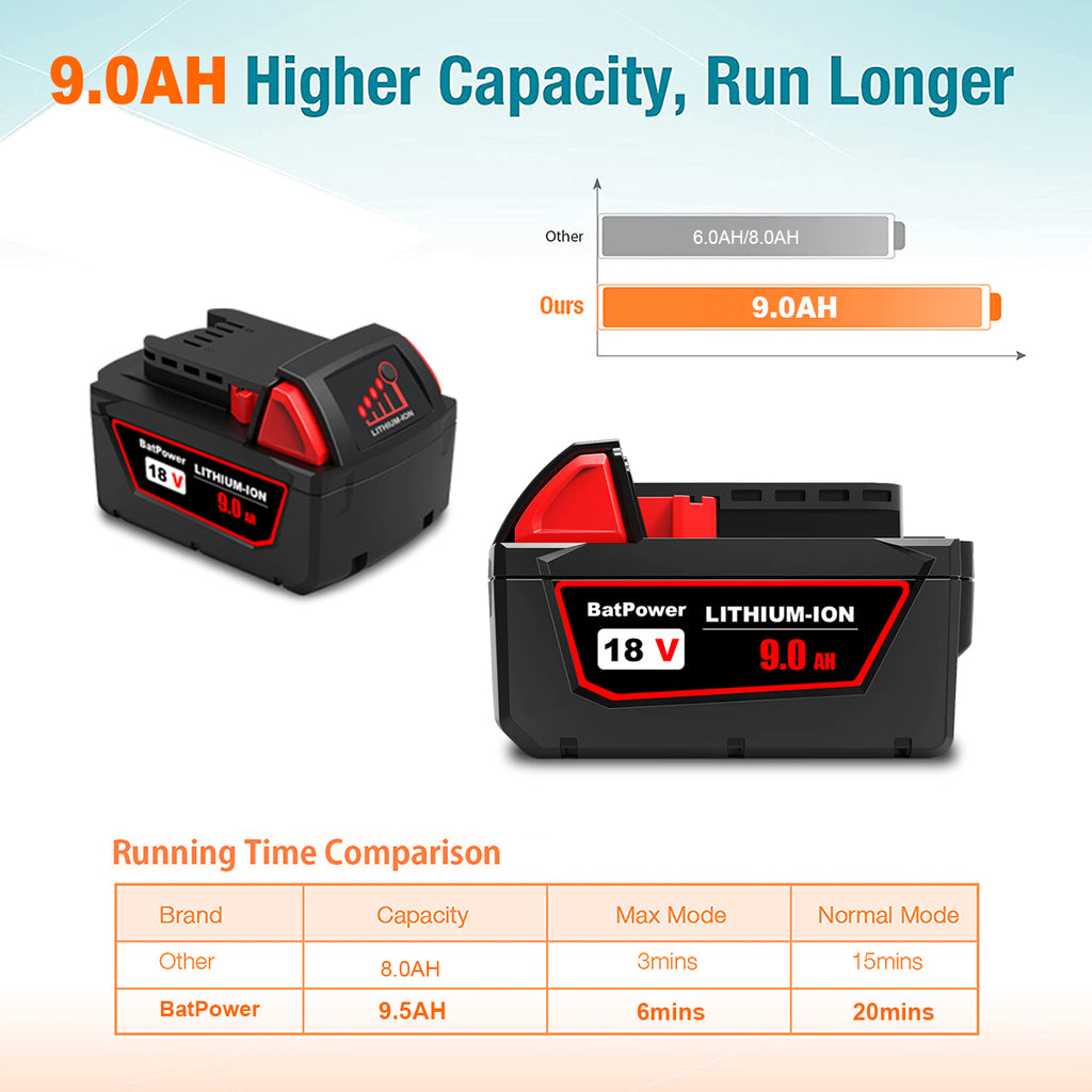 48-11-1880 18V 9.0AH High Capacity Battery Replacement for Milwaukee 18V Lithium XC Battery M18 8.0Ah 144Wh 6.0Ah 108Wh 5.0Ah 90Wh