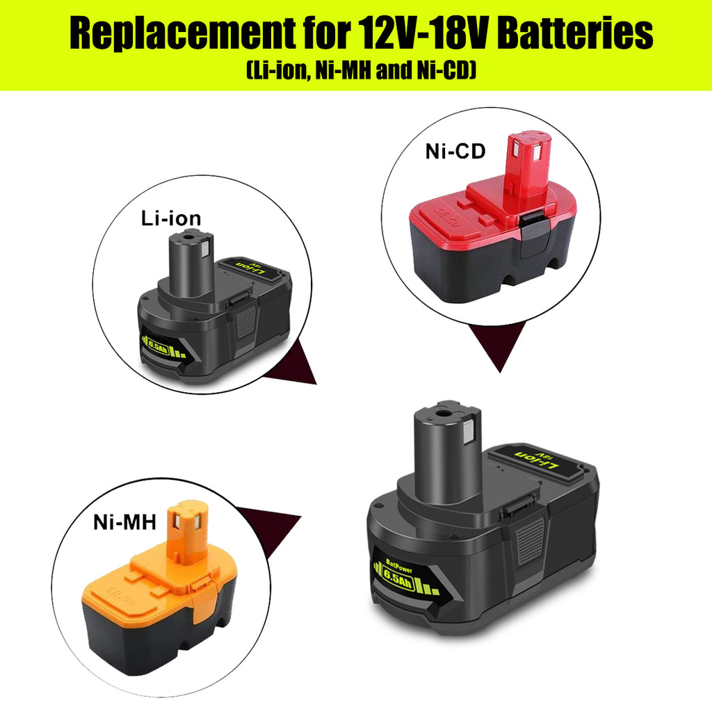 6.5AH 18V Lithium Battery with Charger Combo for Ryobi 18 Volt ONE+ Battery and Charger Kit P117 P193 PBP007 PBP005 PBP004 P108 6Ah 5Ah 4Ah