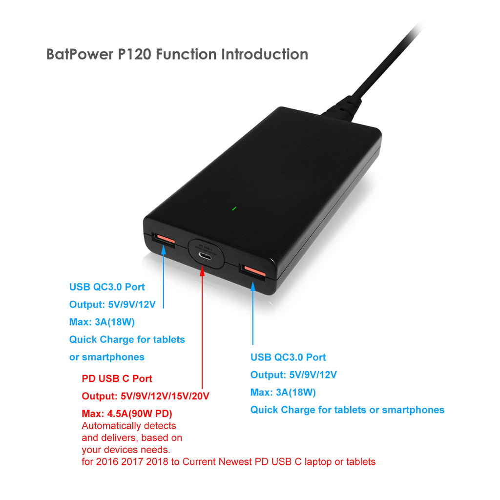 120W Slim USB-C Laptop Charger High Power Delivery for Apple HP Surface Lenovo Razer LG Dell USB-C Laptop Charger 90W 65W 60W 45W Power Adapter P120