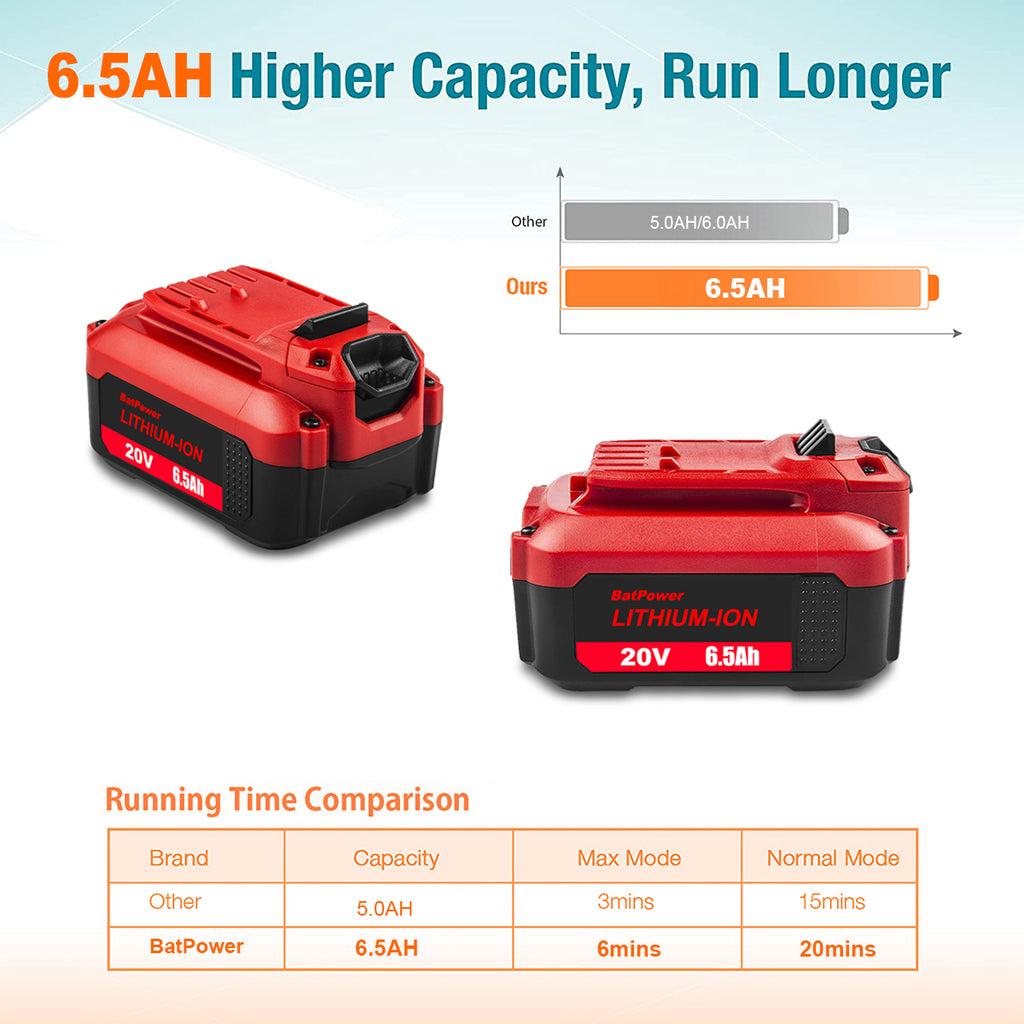 6.5Ah CMCB204 20V V20 Battery with Charger Combo Replacement for CRAFTSMAN 20V Battery and Charger Kit CBCB104 20V 6.0Ah CMCB206 4.0Ah CMCB204