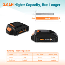 Load image into Gallery viewer, WA3575 20V 4.0Ah Compact Battery for WORX 20V Battery 2.0Ah 3.0Ah 1.5Ah WG630 WG322 WG543 WG163 WA3520 WA3525 WA3575 20V Lithium ion Battery