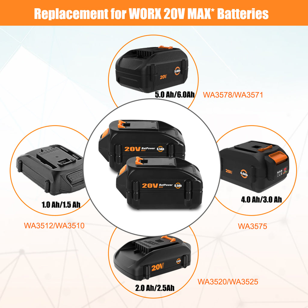 20V 6.5Ah WA3578 Extended Capacity Battery with Charger Kit Replacement for WORX 20V Battery and Charger Combo 20V 5.0Ah 4.0 Ah 3.0 Ah 2.0Ah Battery