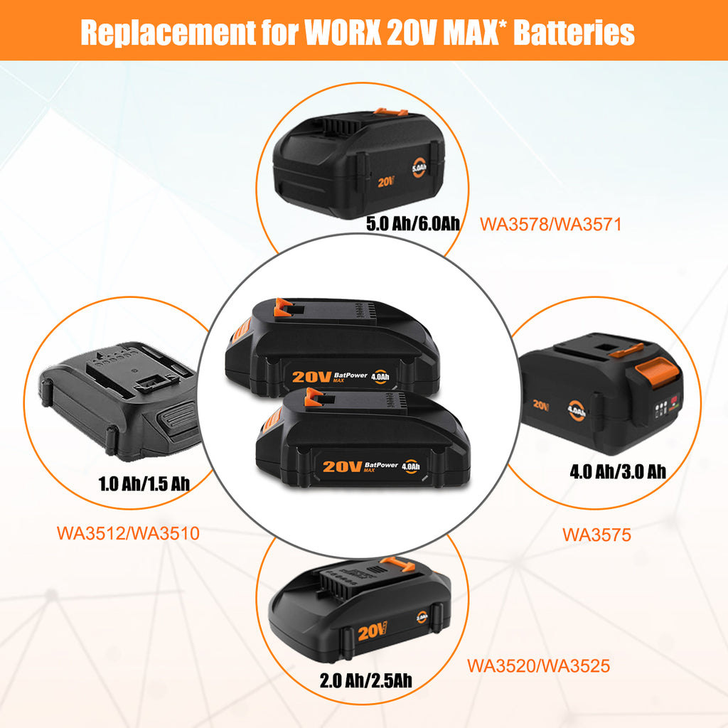 20V 4.0Ah WA3575 Compact Batteries with Charger Combo Replacement for WORX 20V Battery and Charger Kit WA3742 WA3520 WA3525 WA3575 Battery and Charger