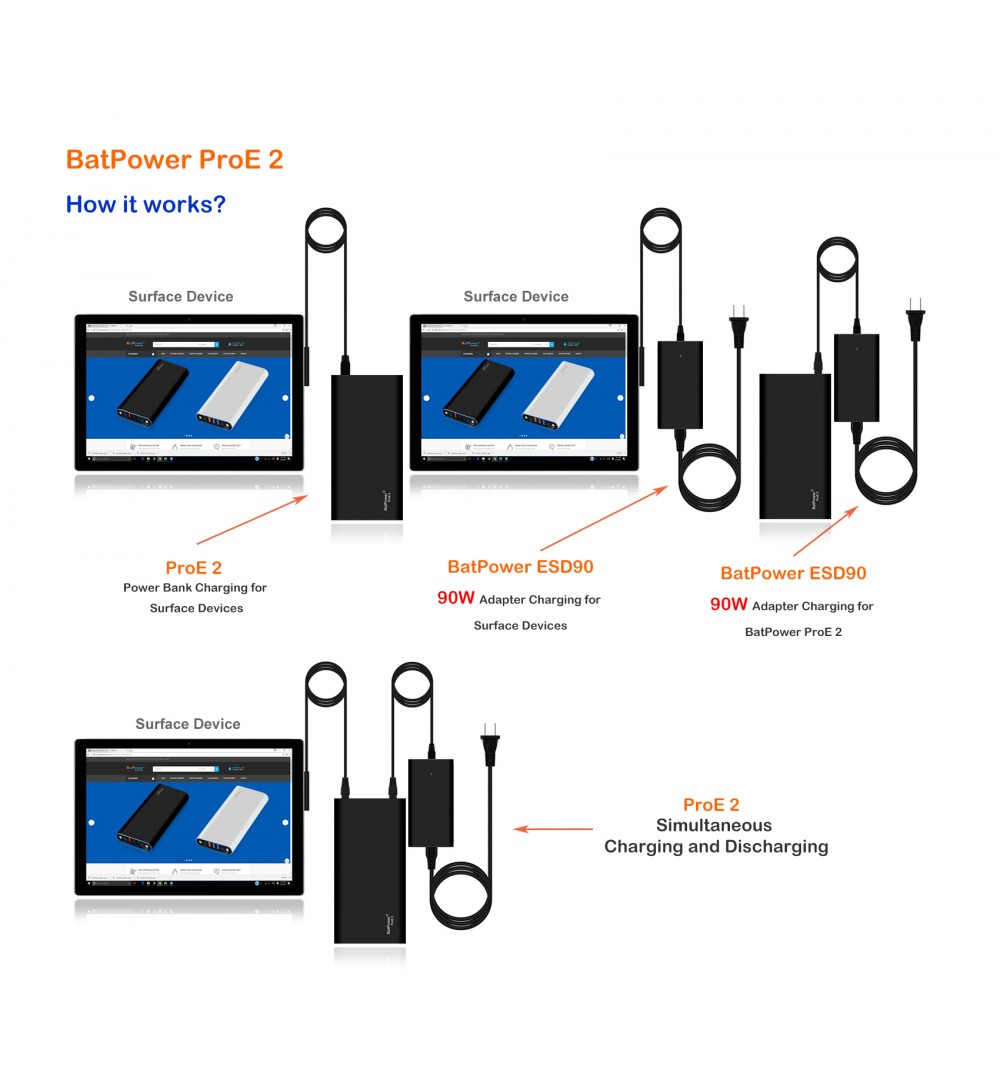 BatPower ProE 2 ES15 External Battery for Surface Pro Laptop Book 210Wh//56000mAh